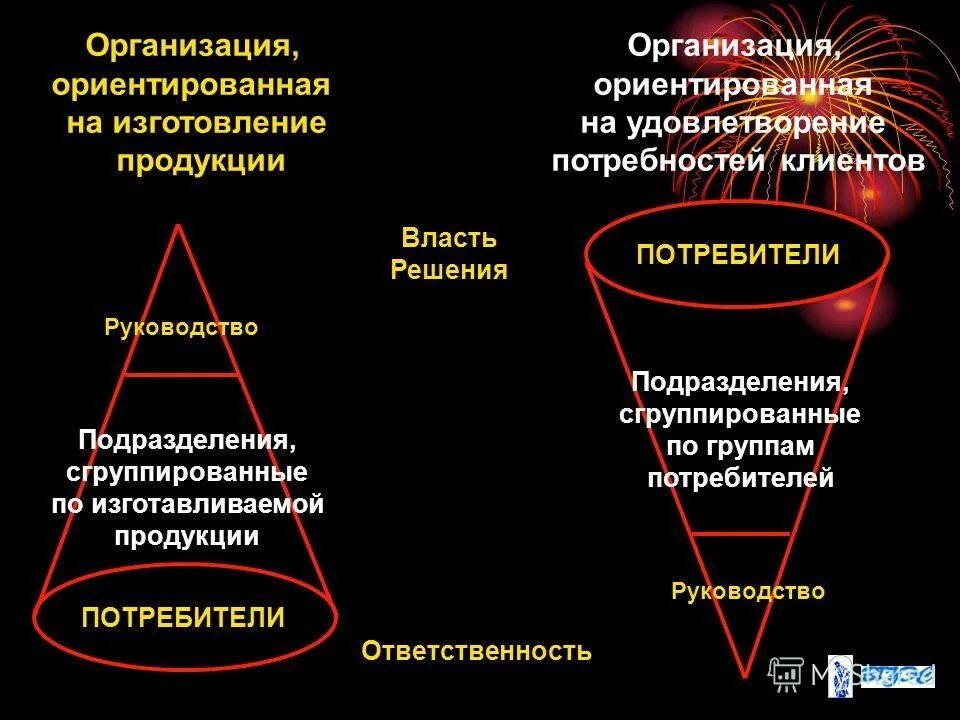 потребности удовлетворяемые продукцией предприятия
