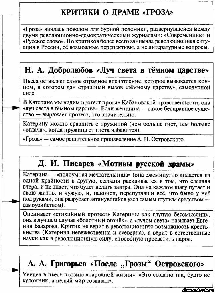 Герои драмы гроза таблица. Гроза описание героев. Гроза Островский таблица героев. Таблица герои драмы груза.