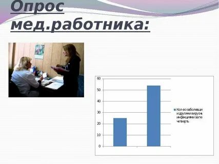 Исследовательская работа влияние на здоровье человека