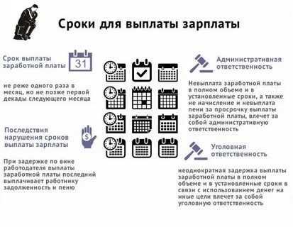 Сроки выплаты компенсации за задержку заработной платы