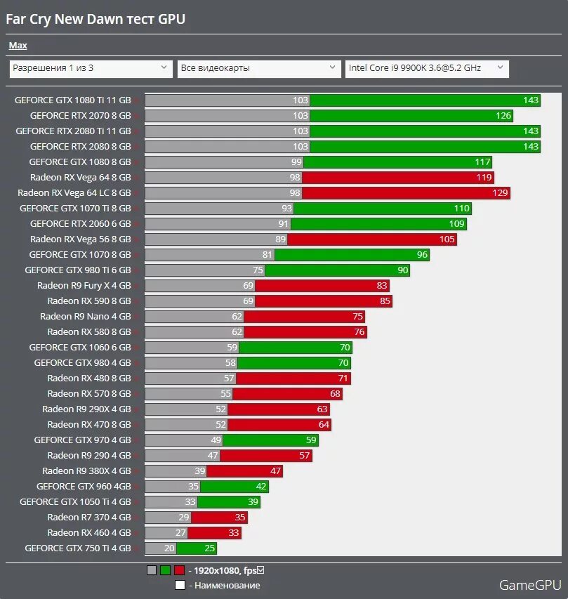 Тест видеокарты. Тест GPU. Видеокарта NVIDIA 920m. Тест видеокарты телефона. Far test