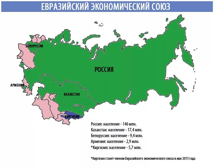 Страны входящие в евразийский союз. Евразийский экономический Союз карта. Евразийский экономический Союз страны на карте. Карта таможенной границы Евразийского экономического Союза. Контурная карта Евразийского экономического Союза.