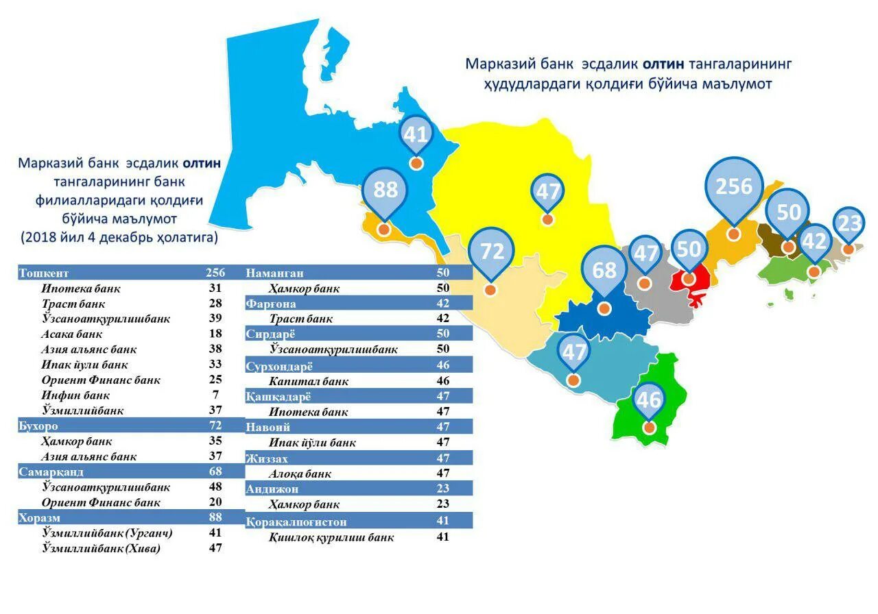 Банк тизими презентация. Узбекистон банкларида. Марказий банк. Военный бюджет узбекистана. Узбекистон банкларида.