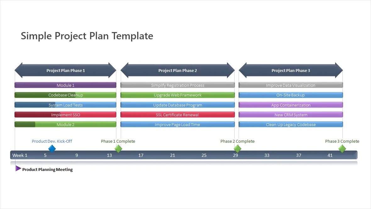 Simple Project. Project planning. Product Plan. Product release planning.