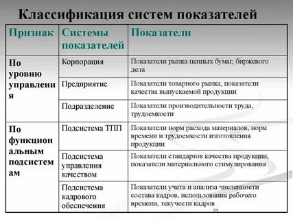 Классификация системы сбора