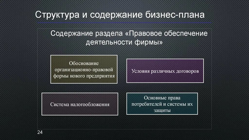 Организационно правовая форма бизнес плана. Организационно-правовые формы предприятий план. Обоснование организационно-правовой формы предприятия. Организационно-правовая форма бищнеспоан. Сложный план по теме организационно правовые формы