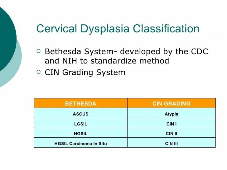 The bethesda system. Классификация Бетесда. Классификация по Bethesda. Bethesda классификация. Бетесда гинекология.