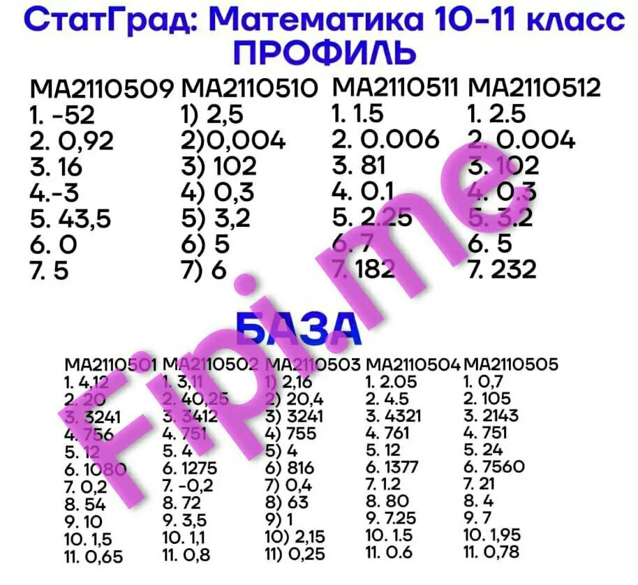 Статград огэ математика решать. Статград огэ математика решать