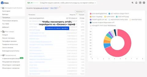 Маяк аналитики маркетплейсов