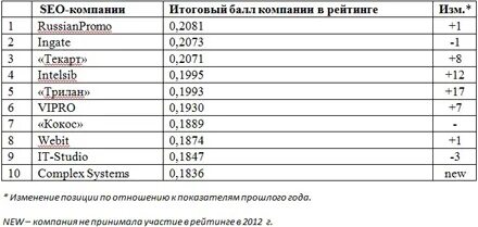 Рейтинг предприятий лучшее предприятие. Рейтинг предприятий лучшее предприятие