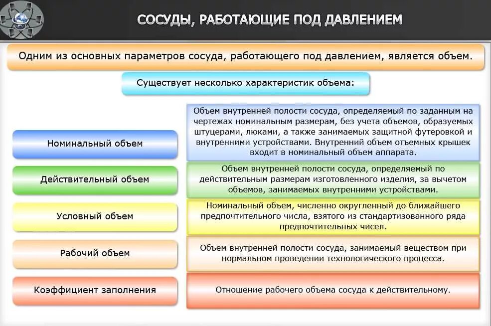 Если сосуд работает с газообразной средой 1. Сосуды работающие под давлением. Безопасность сосудов под давлением. Требования к эксплуатации сосудов под давлением. Работа с сосудами под давлением.