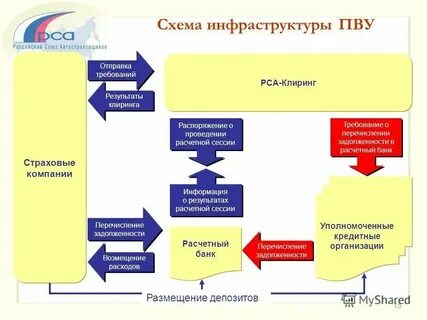 Прямое возмещение убытков