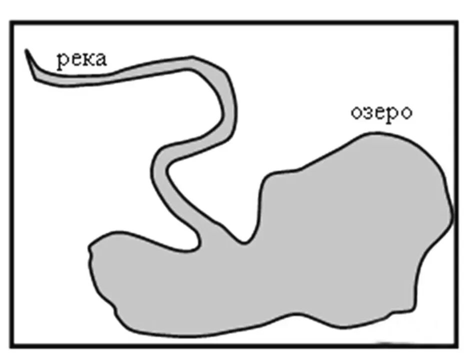 Схема река вытекает из озера 2 класс. Рисунок река вытекает из озера. Схема река вытекает из озера. Части реки схема. Река впадает в озеро рисунок схема