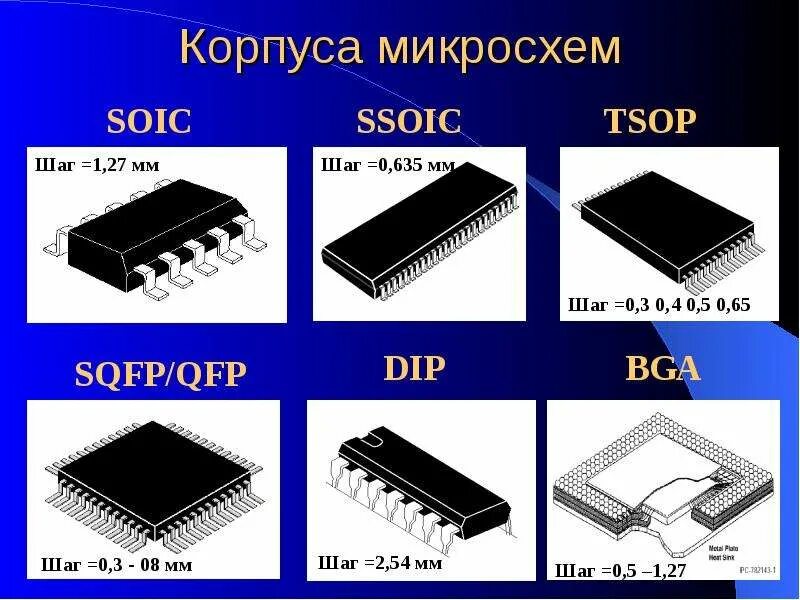 Корпуса микросхем SMD BGA 8pin. Типы корпусов СМД микросхем. TSOP 48 корпус микросхемы. Корпуса микросхем SMD BGA-8.