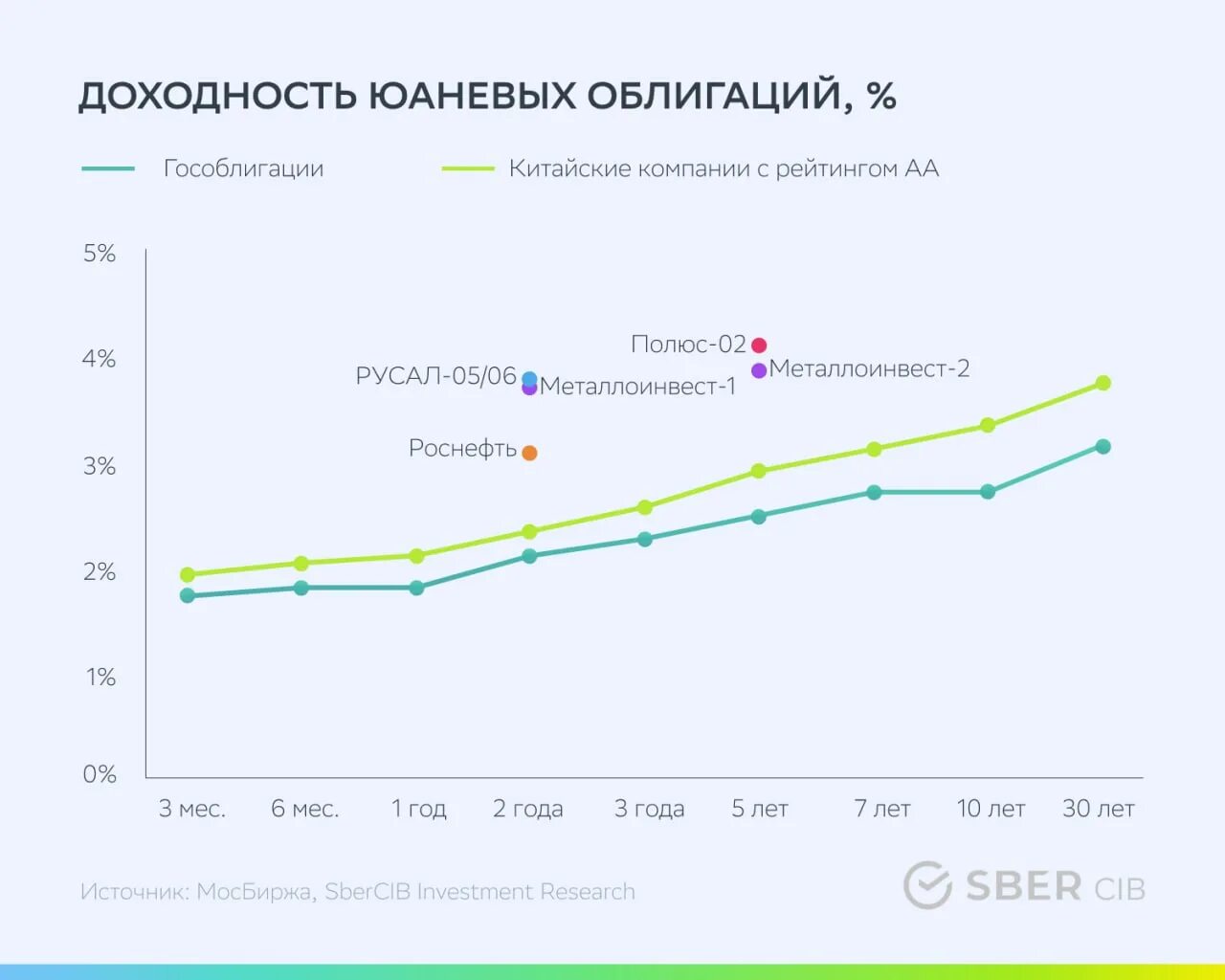 Юаневые облигации. Биржевая 12. Юаневые облигации. Юаневые облигации. Юаневые облигации.