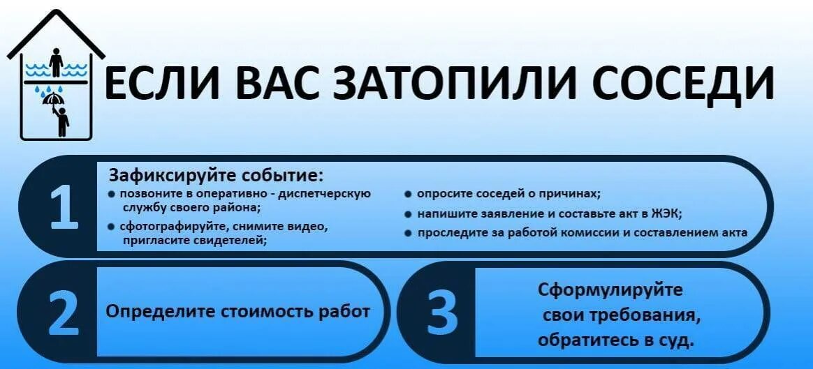 Затапливают квартиру соседи. Затопили соседи порядок действий. Если вас затопили соседи. Что делать если затопили. Если затопили соседи сверху порядок действий.