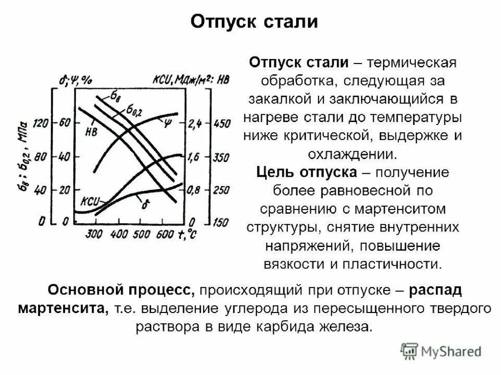 Виды термической обработки стали отпуск. Термообработка стали 45 закалка отпуск. Закалка отпуск вид термообработки стали. Отпуск это вид термической обработки. Обработка стали 3