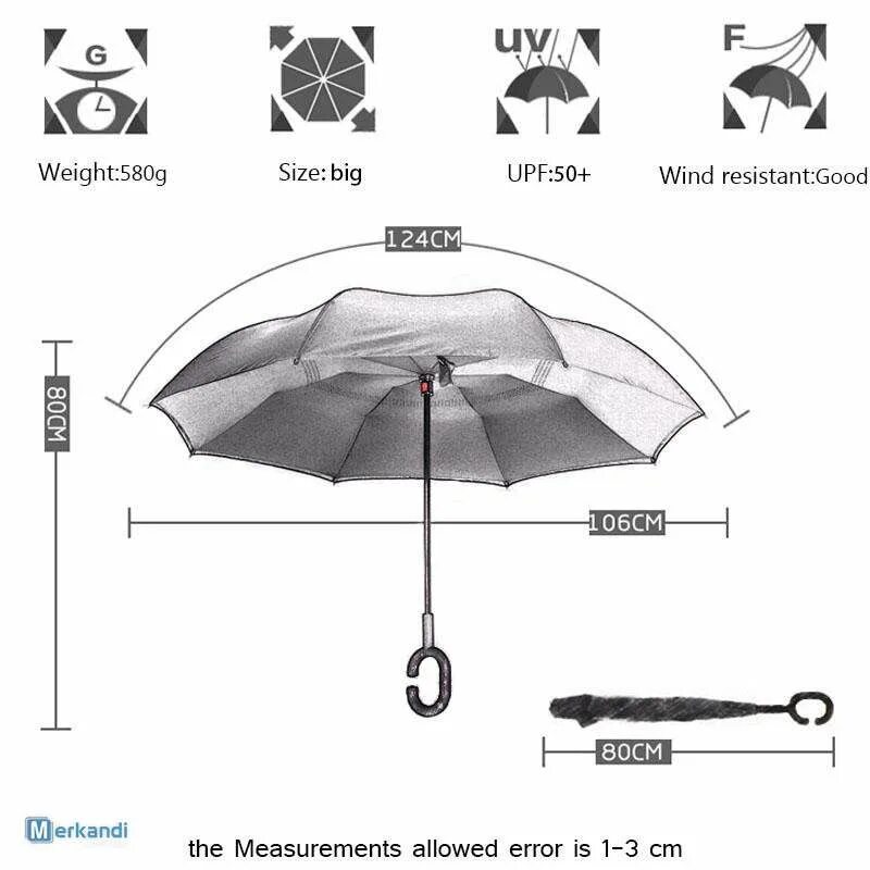 Составляющие зонтика. Размер зонта. Диаметр зонта. Конструкция зонта. Размеры зонтов.