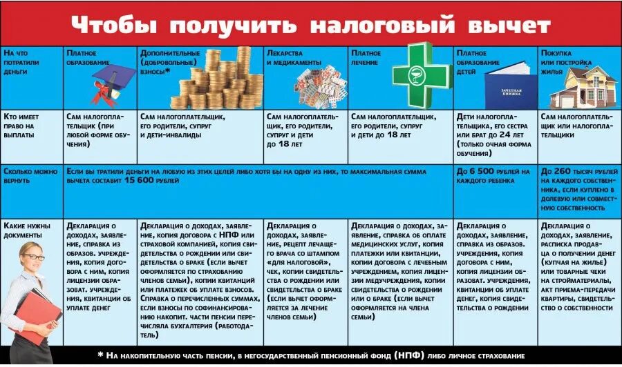 Позволяет получить полную и. За что можно получить налоговый вычет. Возврат НДФЛ. За что можно вернуть налог. За что можно получить возврат налогового вычета.