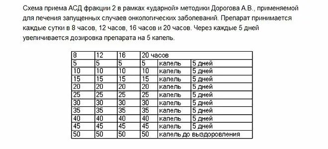 Можно ли пить фракцию. Схема принятия АСД фракция 2. Таблица приема АСД фракция 2. Схема приема АСД фракции 2.