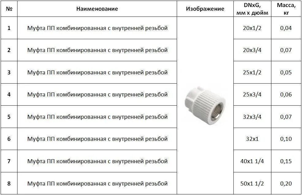 Муфта полипропилен 32 наружный диаметр. Диаметры металлопластиковых труб для отопления таблица. Полипропилен труба 40 внутренний диаметр. Внутренний размер полипропиленовых труб.