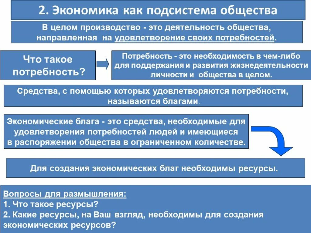 Можно направить в общество. Экономика как подсистема. Экономическая подсистема общества. Экономика подсистема общества. Обществознание. Экономика.