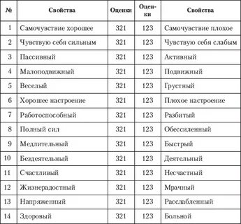 Проведите мини исследование по предоставленной методике сан