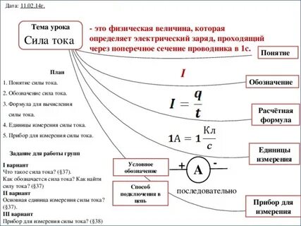 Какая сила тока в машине