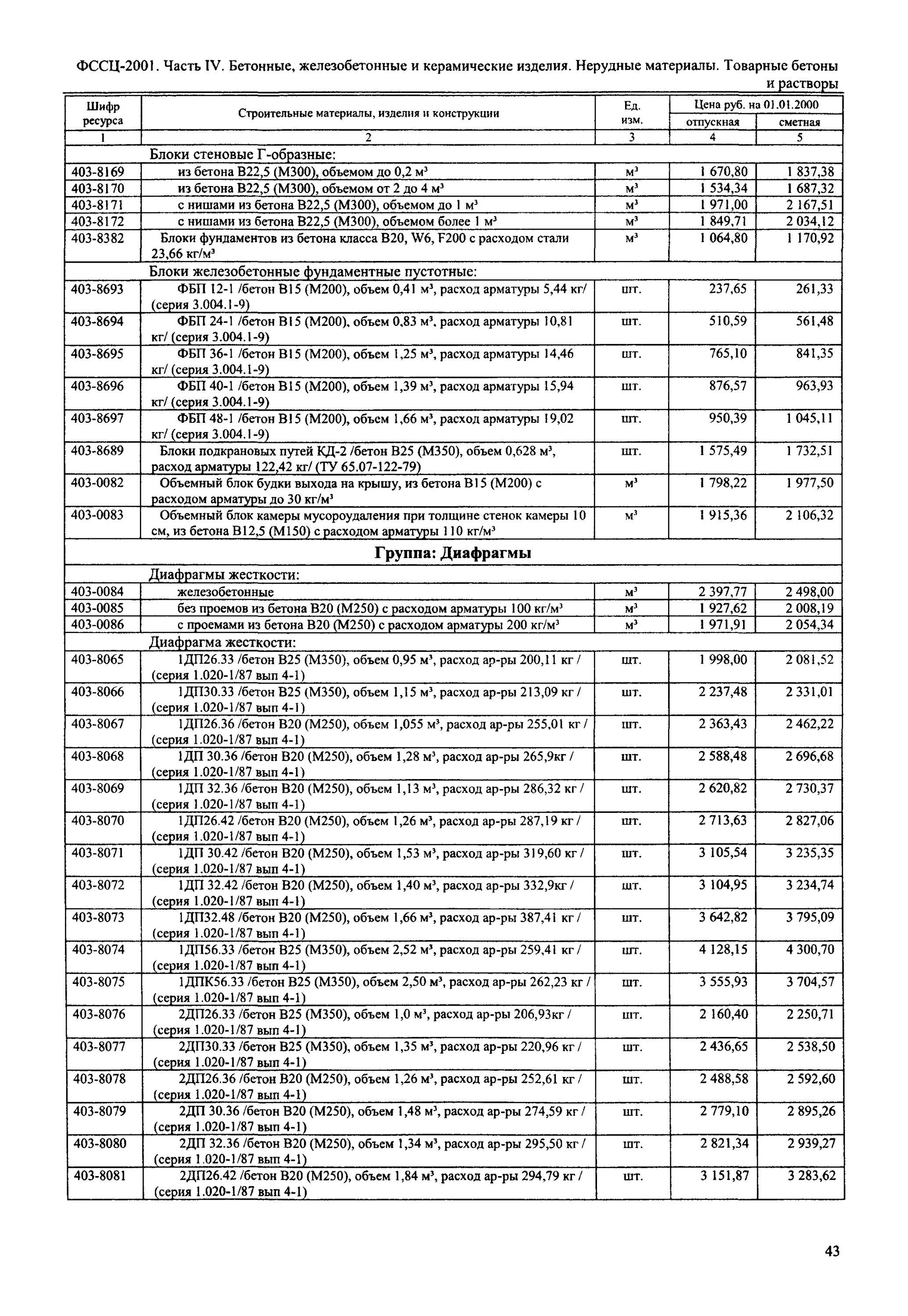 01. 03-0021. 403-9020 конструкции сборные железобетонные фссц. Масса бетона в15 м200. 10-0111.