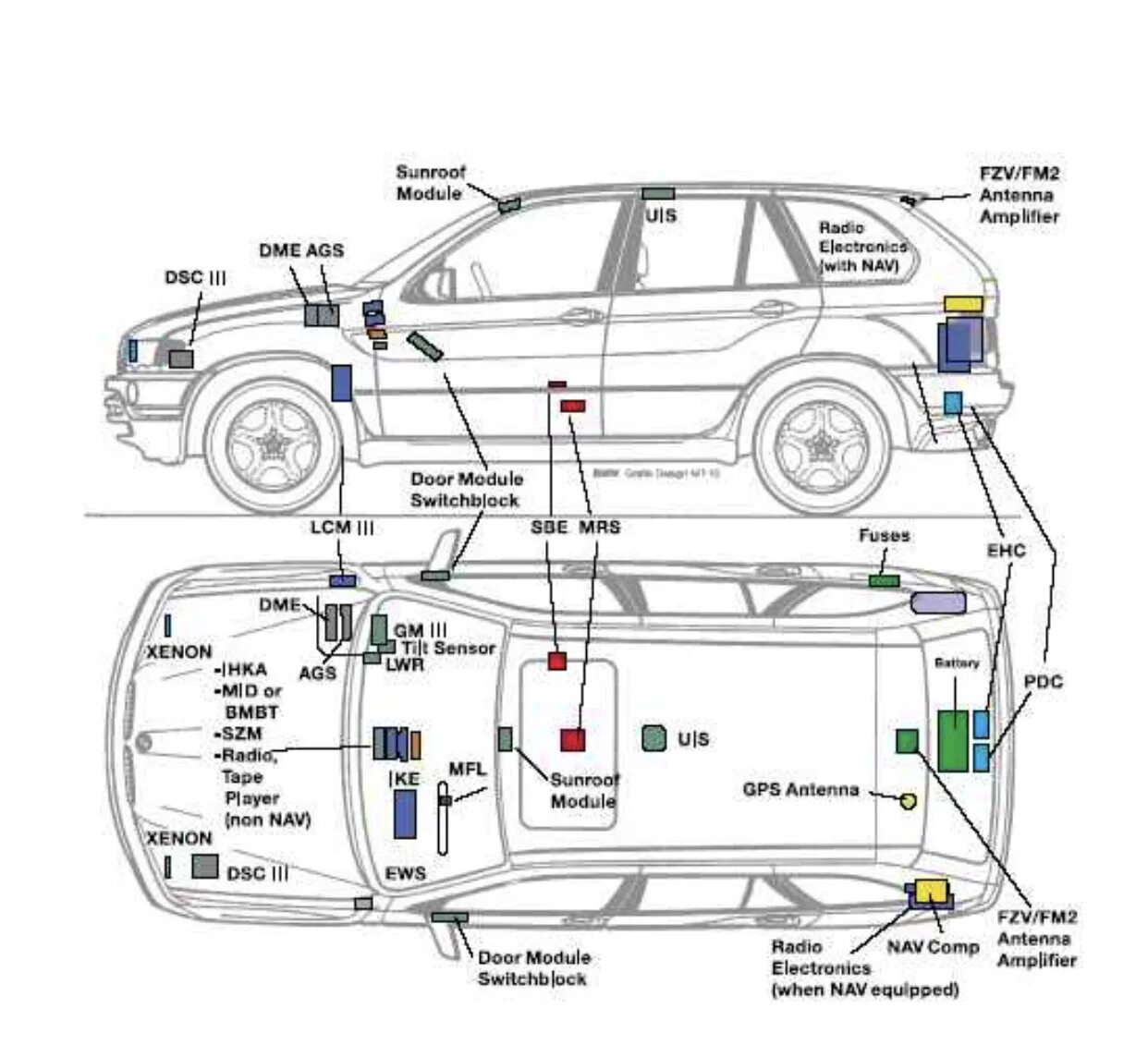 Схема bmw x5. Расположение блоков е53. Схема антенны БМВ х5 е53. Блок DSP БМВ х5 е53. Расположение блоков BMW x5 e53.