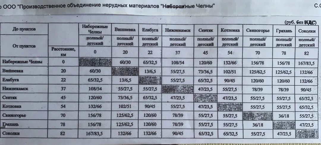 Расписание электрических трамвайчиков. Речной трамвайчик Нижнекамск расписание. График речных трамвайчиков Астрахань. Теплохода «Набережные Челны-Соколки». Расписание речного трамвайчика Набережные Челны.