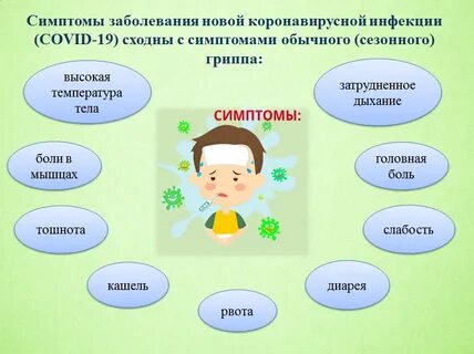 Симптомы нового ковид 19