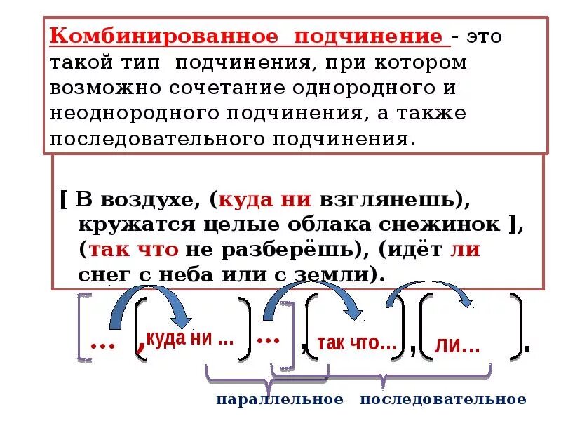 Спп с разными подчинениями. Комбинированное подчинение придаточных схема. Пример комбинированного подчинения придаточных. Виды подчинительной связи в СПП С несколькими придаточными. Типы соединения придаточных.