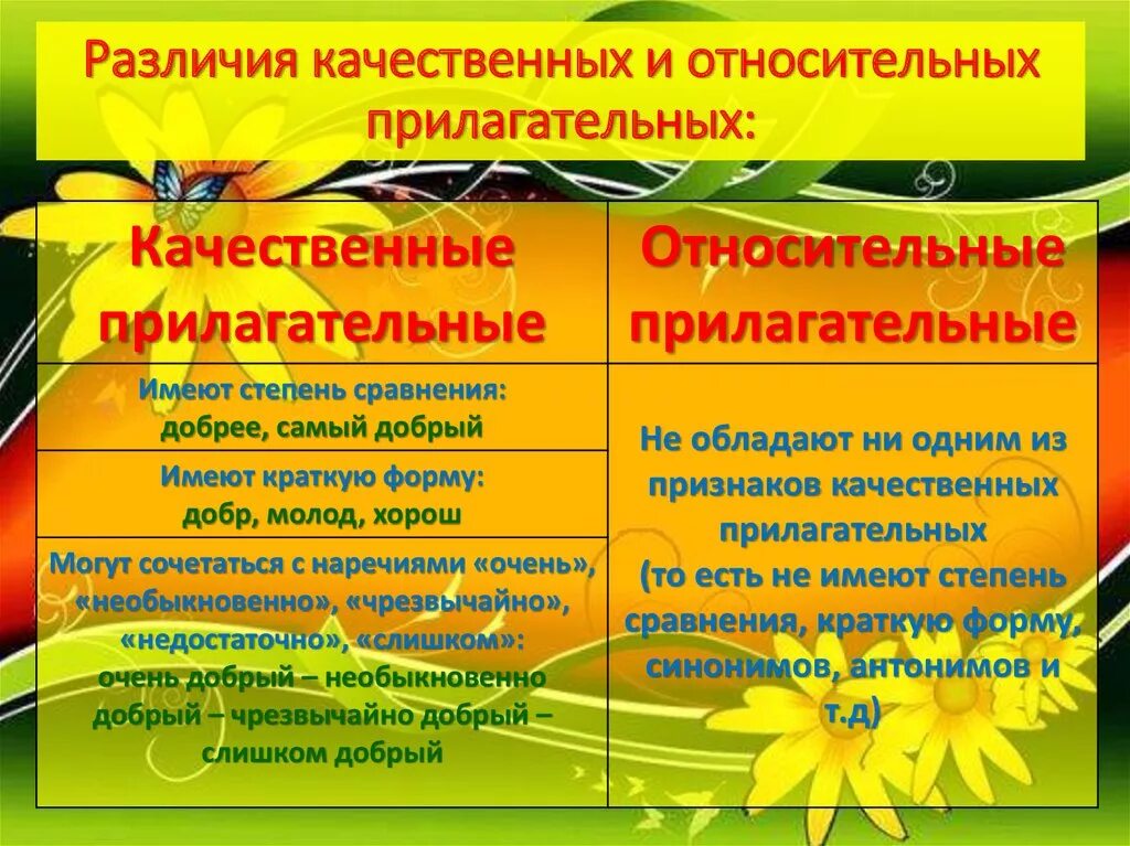 Качественное прилагательное урок. Качественный и относительные имена прилагательные. Качественных и относительных прилагательных. Различие качественных и относительных прилагательных. Качественное и относительное прилагательное.