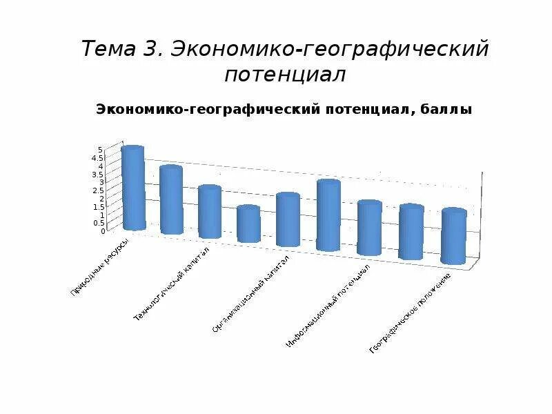 Потенциал российской экономики. Экономический потенциал география. Экономический потенциал география услуг.