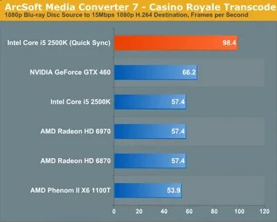 High frame rate