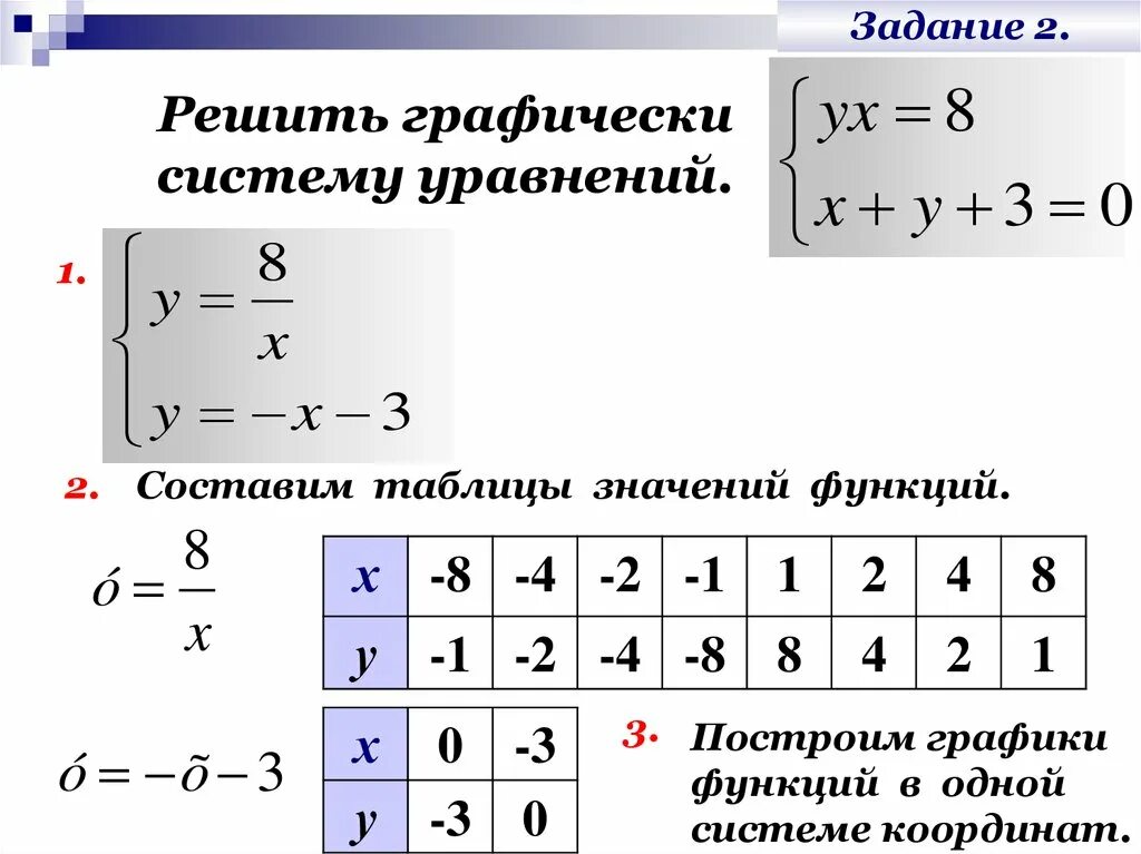 Системы уравнений 8 класс графический метод. Графическая система уравнений как решать. Решение систем уравнений методом графически. Как графически решить систему уравнений. Виды решений систем уравнений