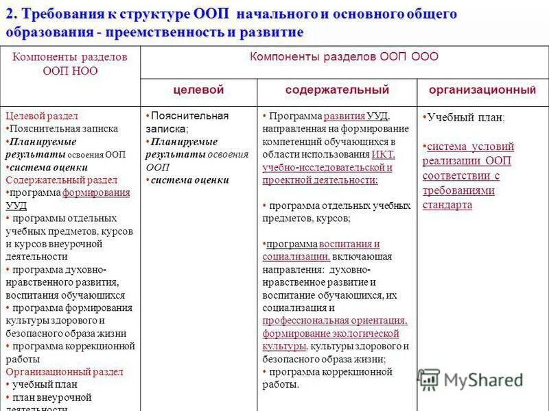 Реестр адаптированных основных образовательных программ. Реестр адаптированных основных образовательных программ