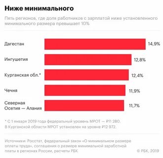 Низкая заработная плата это