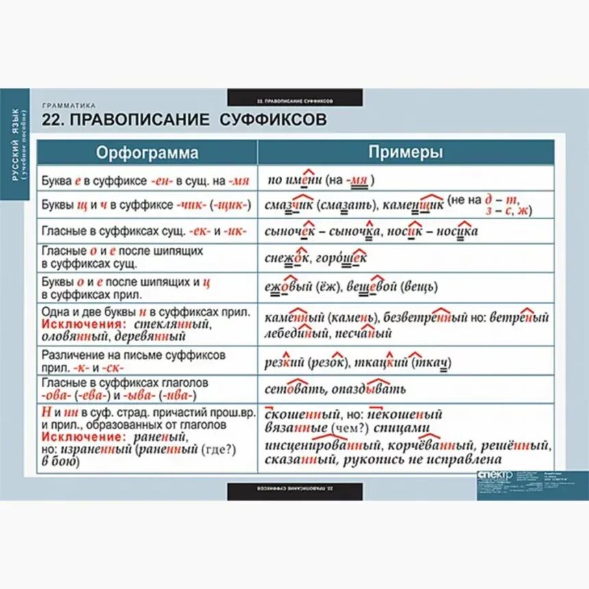 Найди каждую из указанных орфограмм. Суффиксы русского языка таблица правописания. Суффиксы в русском языке. Суффиксы в русском языке таблица. Орыограмма в суфыиксах.