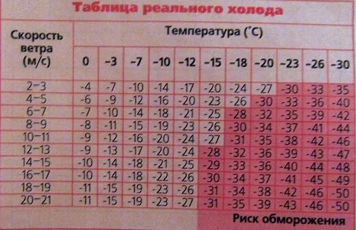 При какой температуре нельзя красить на улице. При какой температуре можно гулять с ребенком. до какой температуры можно гулять с ребенком до года. при какой температуре можно гулять с младенцем. при какой температуре можно гулять в год.