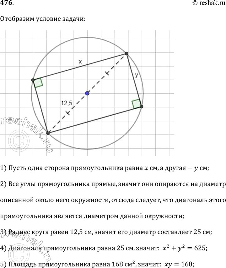 Площадь вписанного прямоугольника. Площадь вписанного прямоугольника