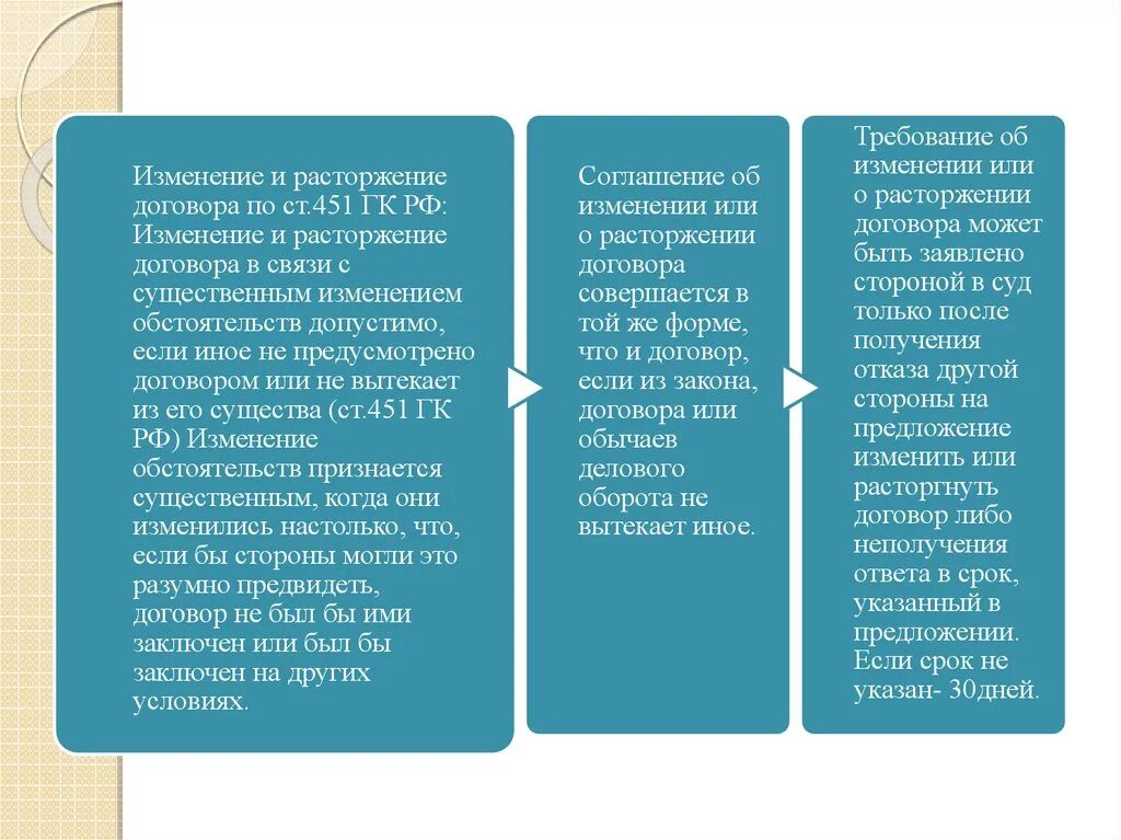 Изменение обстоятельств гк. Изменение договора ГК РФ. Изменение и расторжение договора. Условия изменения и расторжения договора. Изменение условий договора. Расторжение договора..