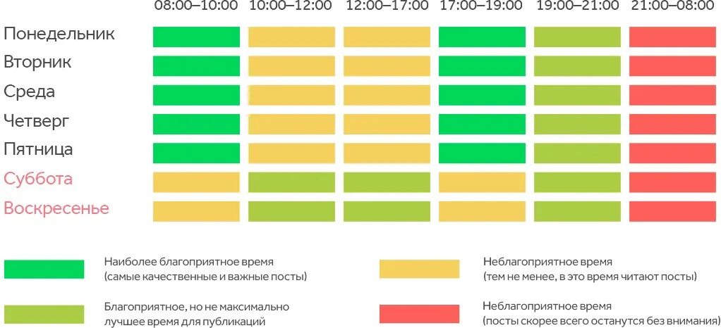 Можно ли выкладывать посты. Лучшее время для публикации. Лучшее время для публикации постов. Самое лучшее время для публикации. Время постинга.