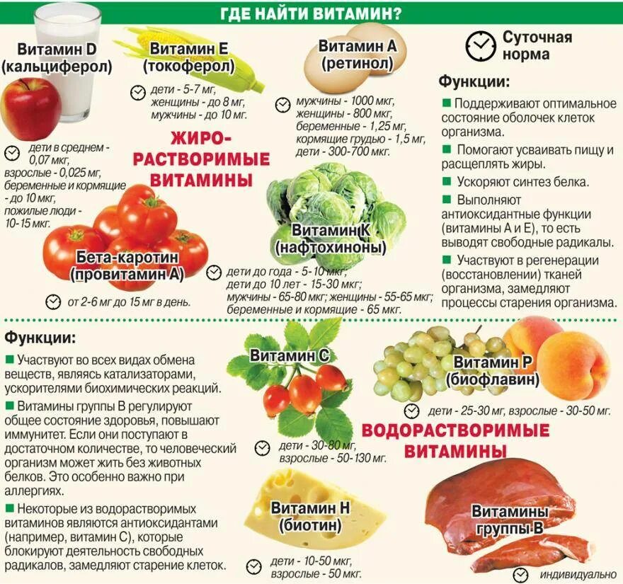 В каком виде лучше давать
