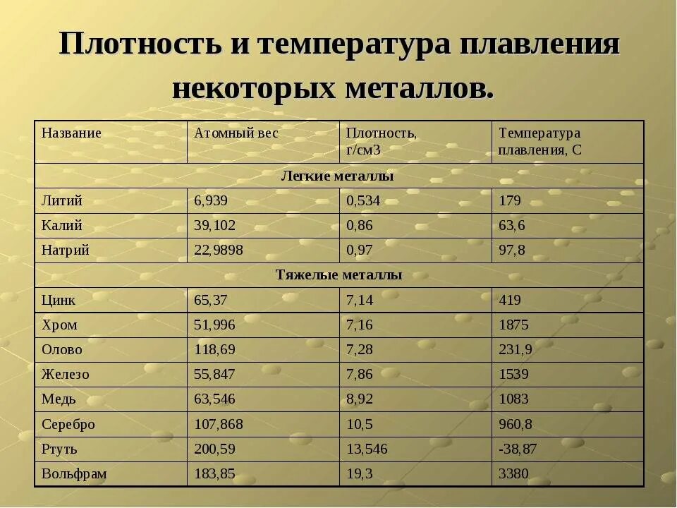 Чему равна кристаллизация ртути