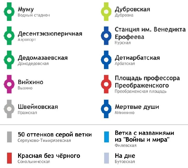 Названия линий московского метрополитена. Название веток метро Москвы. Цвета линий метро Москвы. Серая ветка метро Москва. Цвета веток метро Москвы.