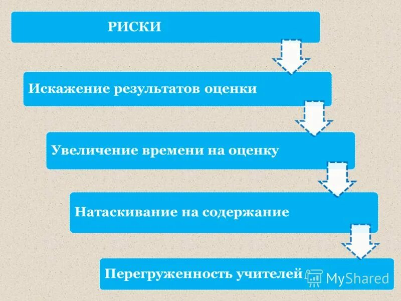 Оценка кафедр. Искажение. Пути преодоления искажения результатов оценки.