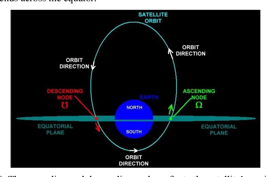 Orbit declutter приложение что это. To orbit. orbit 2001. orbit конспирология. 1923 orbit.