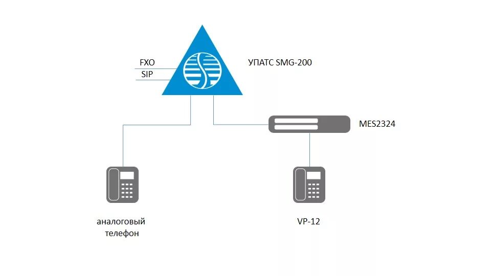 Атс smg. IP АТС SMG-200. SMG-200 Eltex. Eltex SMG-200 (офисная IP АТС, на 100 SIP-абонентов, расширение до 200 абонентов). Офисная IP АТС Eltex SMG-200 SMG-200 Eltex.